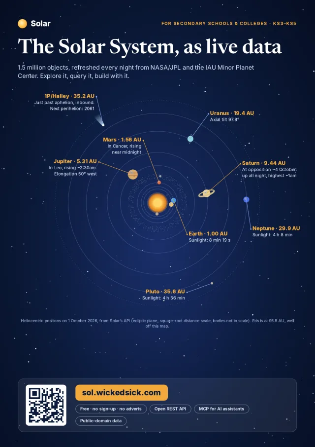 Front page of The Solar System, as live data