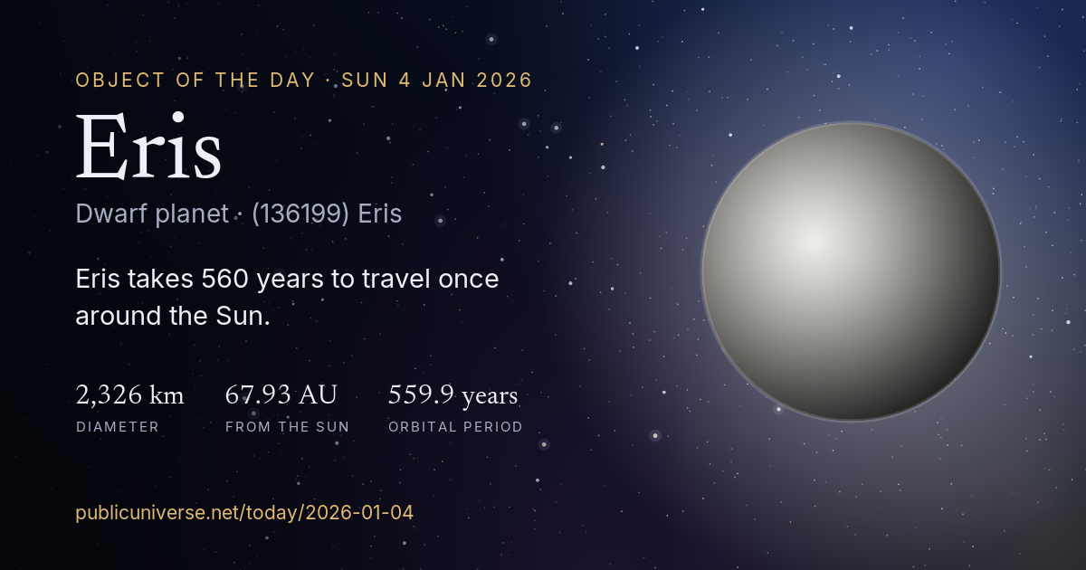 Share card for Eris: Eris takes 560 years to travel once around the Sun.