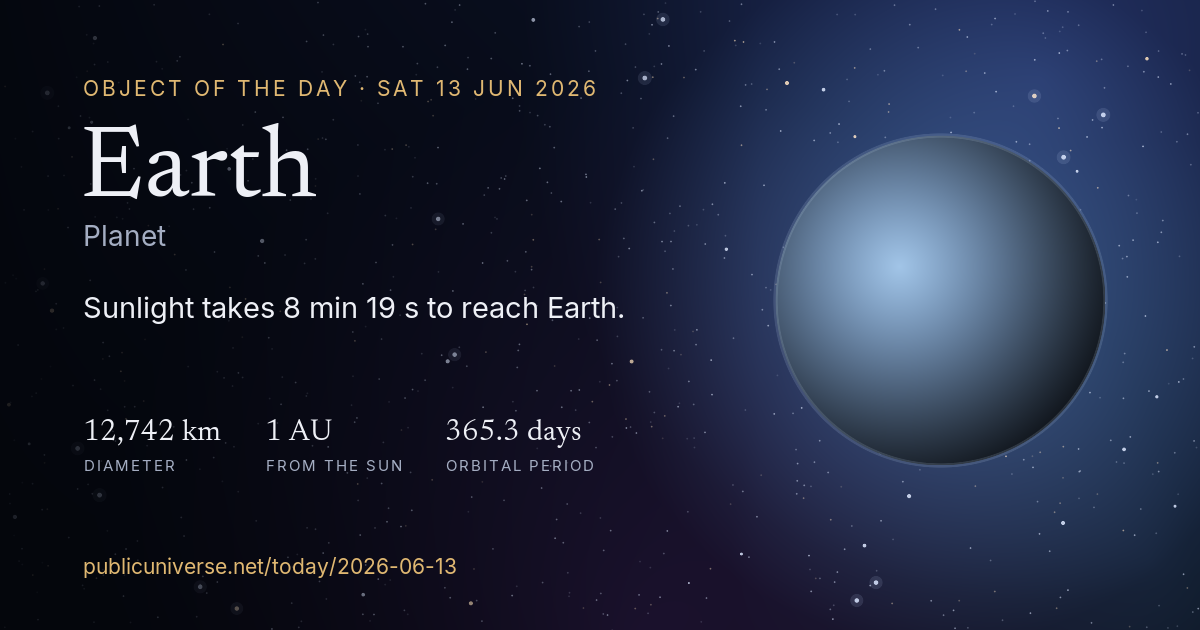 Share card for Earth: Sunlight takes 8 min 19 s to reach Earth.