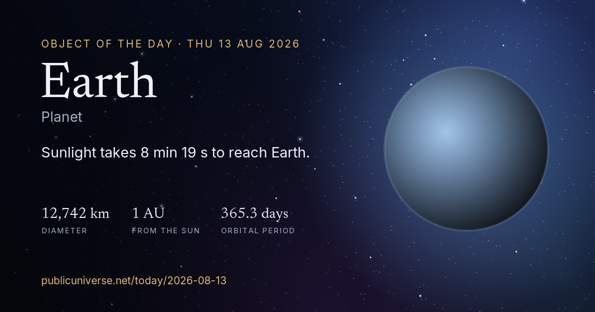 Share card for Earth: Sunlight takes 8 min 19 s to reach Earth.